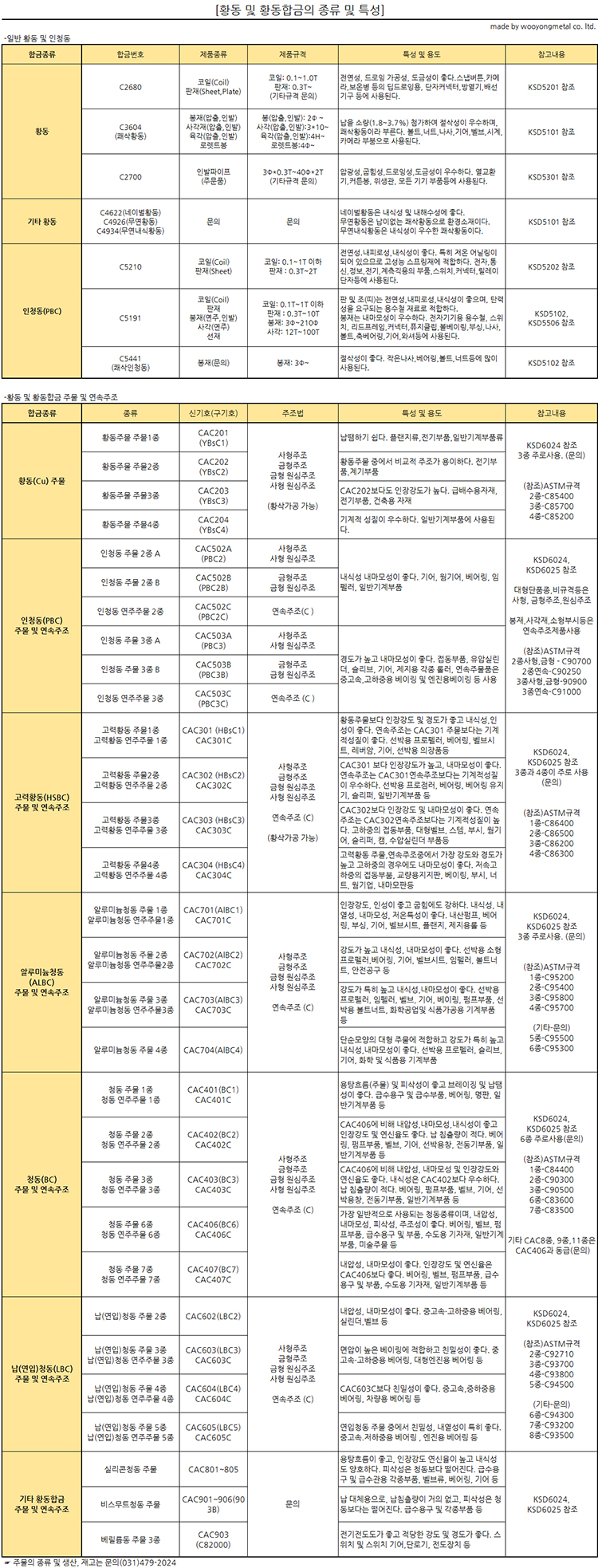 4f45815992174c510e0a76be4c4b2b3c_00ebc4e2f6ccc239e7dc42109481c282_황동및-황동합금의-종류및특성.jpg