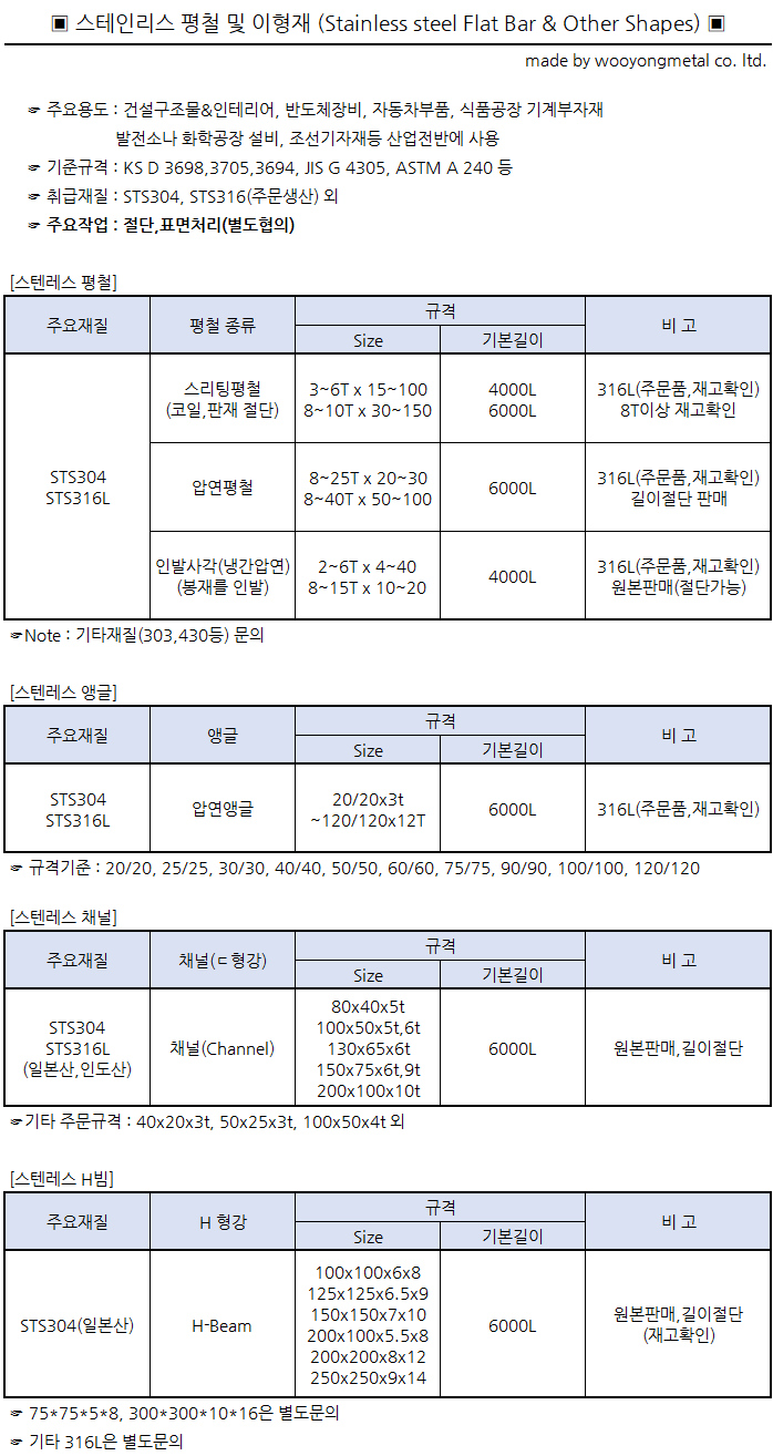 4f45815992174c510e0a76be4c4b2b3c_4f45815992174c510e0a76be4c4b2b3c_00ebc4e2f6ccc239e7dc42109481c282_스테인레스의 평철 및 이형재 규격및공차.png
