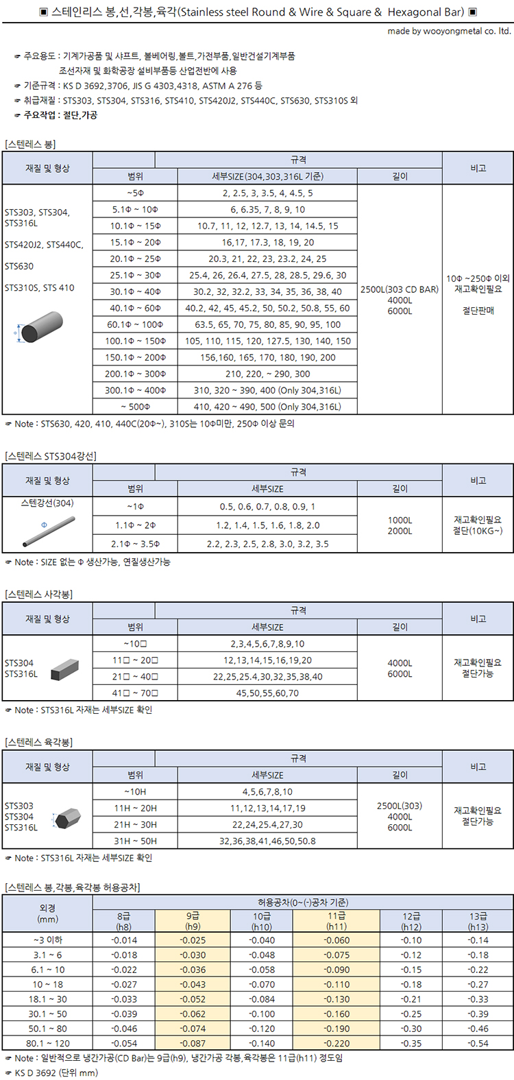 4f45815992174c510e0a76be4c4b2b3c_4f45815992174c510e0a76be4c4b2b3c_00ebc4e2f6ccc239e7dc42109481c282_스테인레스의-봉,정사각,육각-규격및공차.jpg